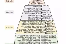 东三省大学详情||附全国虚假大学图片