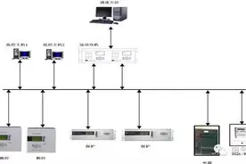 解决方案︱站控层采用IEC61850通信的“木桶效应”分析图片