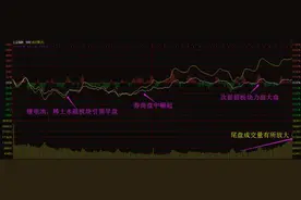 节前走势现良机 紧抓一主线红包机会（附实战操作计划）图片