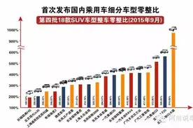 买车不要只看裸车价，零整比高达1172.65%的奔驰C260，让你的钱包很受伤图片