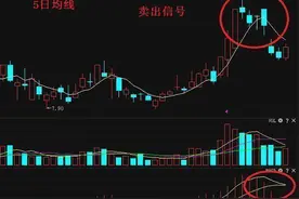 老股民总结的卖出技巧实战图解图片