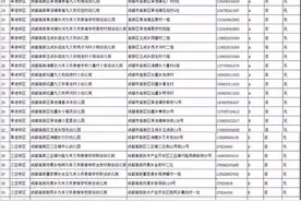 《2018年成都市幼儿园一览表》出炉 可查办学性质和等级图片