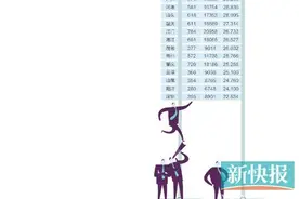32：1!广东省考“热”度创新高 最高竞争比达935：1图片
