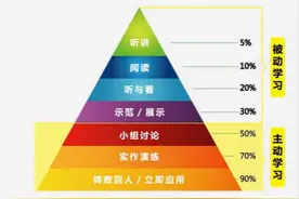 微淼财务自由商学院搭建从0到财务自由的高速公路图片