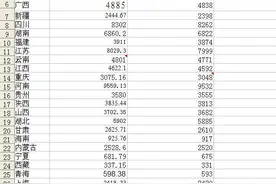 全国约一半省区常住人口净流出：有没有你家乡？图片