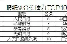 2017媒体融合传播指数报告发布 296份报纸华商报排名第七图片