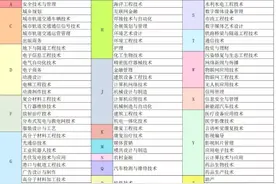 4月15日开始 这些人可直接在杭落户！具体这么办图片