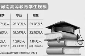 2017河南教育事业发展统计公报发布 高等教育毛入学率超四成图片