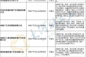 速看！河南这34家房企资质审查未通过(公示名单)图片