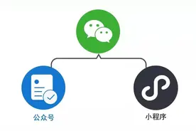 快讯丨公众号已发文章可以改错别字啦！图片