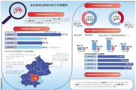 年底个人可手机提取公积金图片
