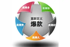 什么是爆款？爆款的含义是什么？我们该如何定义爆款？图片