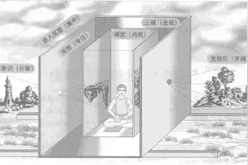 练习瑜伽冥想应遵循的原则及基本方法图片