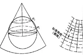 ArcGIS中如何为跨带数据投影？图片