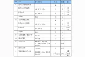 完整的消防设计应该这样写！图片