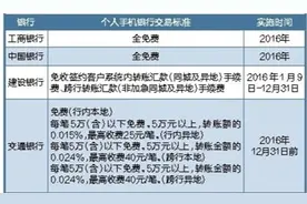 在蓉四家国有银行对个人手机银行转账免费图片