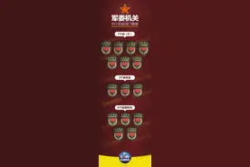 军委机关由4总部改为15部门图片