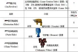 我的世界虚无世界2枪械怎么用 枪械使用指南图片