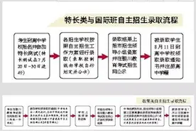 新政策银川三区普高自主招生方案出炉，9所学校有计划图片