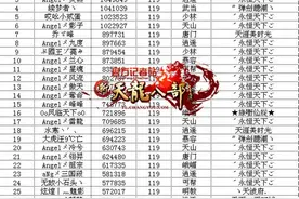 简评天龙装备评分最高的十大区 你们区上榜了吗？图片