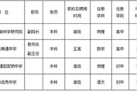 南通这些老师将参评省特级教师 有你认识的吗？图片