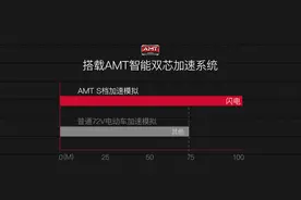 揭秘｜立马电动车受欢迎的核心秘诀！图片