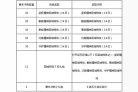 《王者荣耀》4月10日更新：收集徽章兑换团战精神回城特效图片