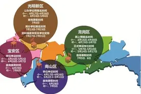 南山宝安龙岗光明小一、初一学位申请细则出炉图片