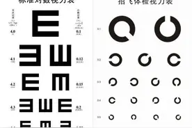 一套恢复视力的“米字操”，飞行员都用的护眼方法图片