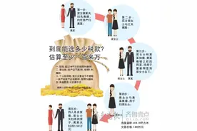 离婚再娶再离复婚……济南两对夫妻房产过户的逃税套路图片