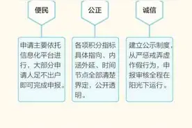 一图读懂｜北京市积分落户申报流程图片