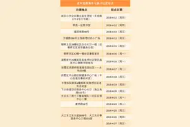 5月起，旧版70周岁以上乘车卡将不能乘坐公交地铁！快换新卡！快换新卡！快换新卡！图片