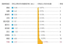 流量资费一降再降，为啥运营商们赚得更多了? |有理数图片