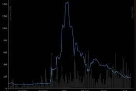 瑞波币创始人：区块链可用于物联网，加密货币只是很小的领域图片