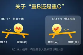 借共享单车等互联网企业“东风” 这家兼职平台去年收入翻了5倍图片