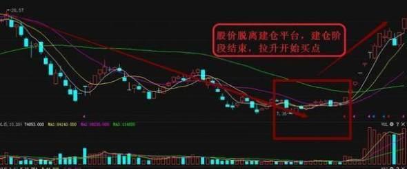 短线炒股怎样选股（简单高效实战图解短线选股技巧）