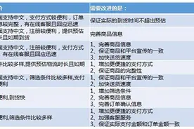 境外海淘平台评测：eBay两个订单显示价格和支付的不一样图片