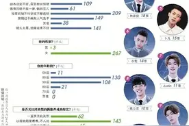 为何追《偶练》？270位观众给答案图片