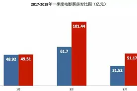 这个论坛告诉你电影市场的正确打开方式图片