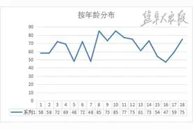 盐城：“杂车”违法一律重罚 闯禁区罚款100元记3分图片
