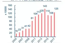 降低汽车进口关税 除了买车更便宜还有哪些利好？图片