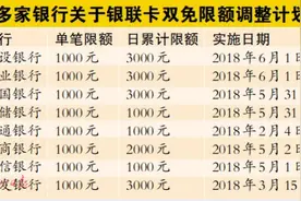 银联卡闪付免密限额升至一千元图片