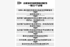 远程司法鉴定，千里之外可一锤定音图片