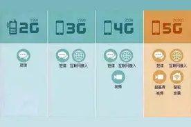 2G正式关闭！500万用户将无法进行通话！图片