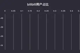 弹幕已成为视频网站标配，这些梗你能get多少？图片