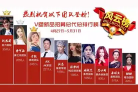 不是所有微商大咖都能单月销售6500万 魏思萌蝉联V塑销售冠军图片