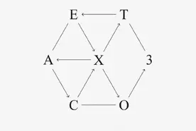 EXO回归概念照公开 又是燃烧脑洞之时！图片