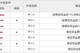 刚刚福建彩民中500万 秘籍是买这种彩票图片