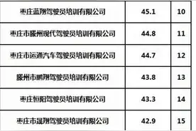 枣庄21所驾校3月份培训质量排名出炉，看看哪家靠前？图片