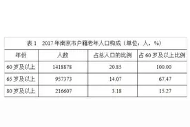 去年末南京常住人口833.50万，户籍人口一年增17.88万图片